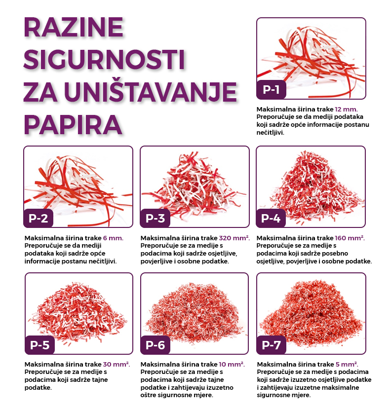 45198-1 Uništavač dokumenata 15 L DAHLE PaperSAFE 380